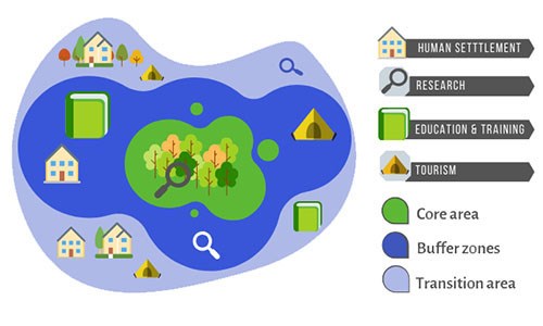 Biosphere Map